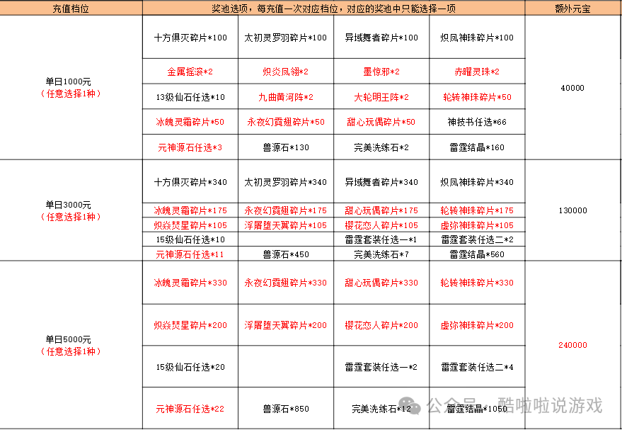 执剑江湖-刀剑消-仙境逃亡(礼包兑换码大全)抢榜攻略，内部号申请