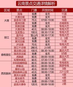 云南2-4月来旅游，吃住行费用攻略巨巨巨详细！最新最全路线攻略