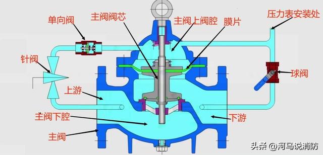 微博：新澳今天晚上开奖的数-止回阀精华汇总，速记