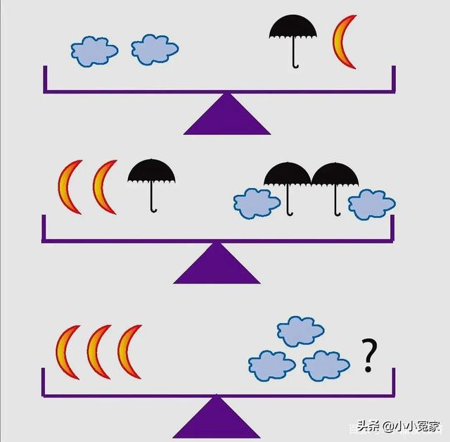 百度知道：最准一码一肖100%精准-哈佛大学的智商测试题：共15小题，限时20分钟，全对的人IQ135+