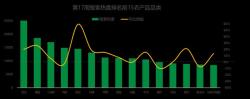 小红书：一码一肖100准确使用方法-油桃、甜瓜热度涨超50%，鸡蛋行情跌势连连，榴莲价格下调