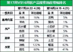 小红书：一码一肖100准确使用方法-油桃、甜瓜热度涨超50%，鸡蛋行情跌势连连，榴莲价格下调