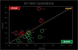 小红书：一码一肖100准确使用方法-油桃、甜瓜热度涨超50%，鸡蛋行情跌势连连，榴莲价格下调