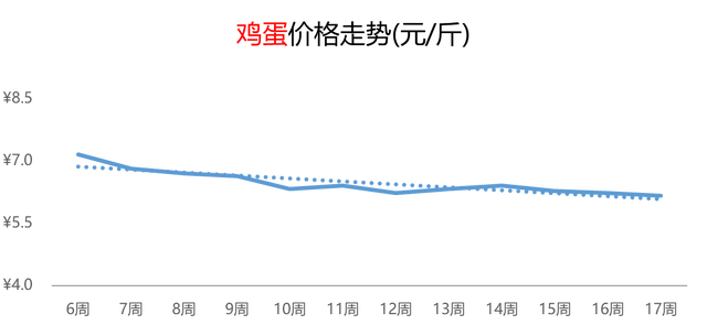 小红书：一码一肖100准确使用方法-油桃、甜瓜热度涨超50%，鸡蛋行情跌势连连，榴莲价格下调