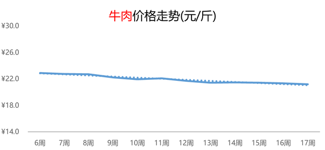 小红书：一码一肖100准确使用方法-油桃、甜瓜热度涨超50%，鸡蛋行情跌势连连，榴莲价格下调