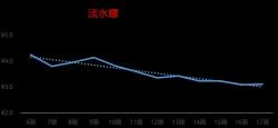 小红书：一码一肖100准确使用方法-油桃、甜瓜热度涨超50%，鸡蛋行情跌势连连，榴莲价格下调