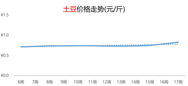 小红书：一码一肖100准确使用方法-油桃、甜瓜热度涨超50%，鸡蛋行情跌势连连，榴莲价格下调