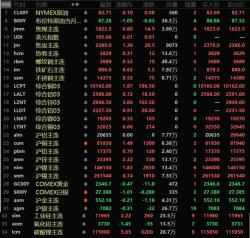 哔哩哔哩：2024今晚澳门开特马新资料-SMM金属早参美元走软 沪铜沪锌刷阶段新高 - 节后电...