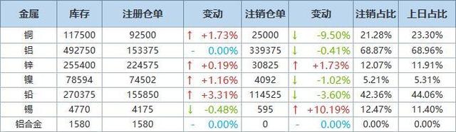 哔哩哔哩：2024今晚澳门开特马新资料-SMM金属早参美元走软 沪铜沪锌刷阶段新高 - 节后电...