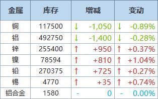 哔哩哔哩：2024今晚澳门开特马新资料-SMM金属早参美元走软 沪铜沪锌刷阶段新高 - 节后电...