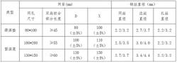 生态格网（格宾石笼、绿滨垫、石笼网）介绍