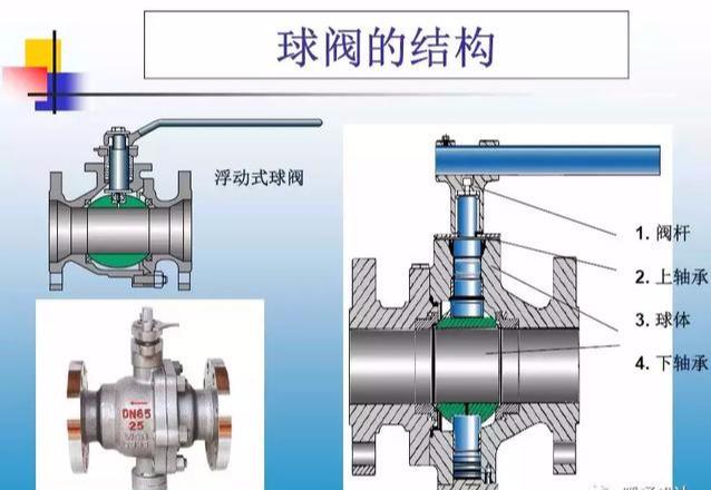 哔哩哔哩：新澳门精准资料大全管家婆料-暖通常用阀门系列一