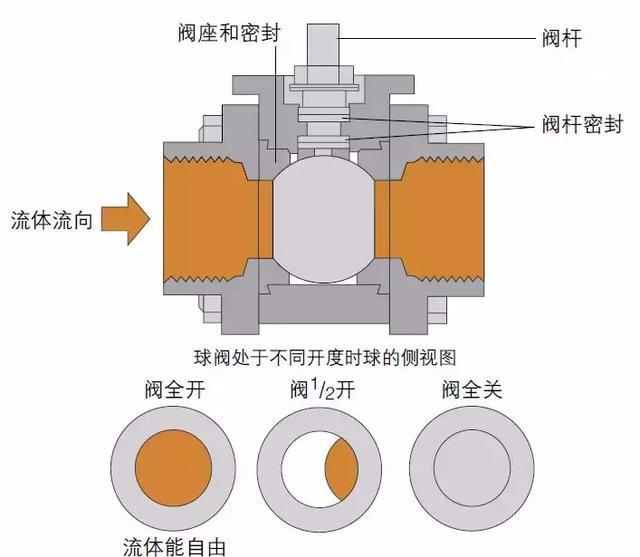 哔哩哔哩：新澳门精准资料大全管家婆料-暖通常用阀门系列一