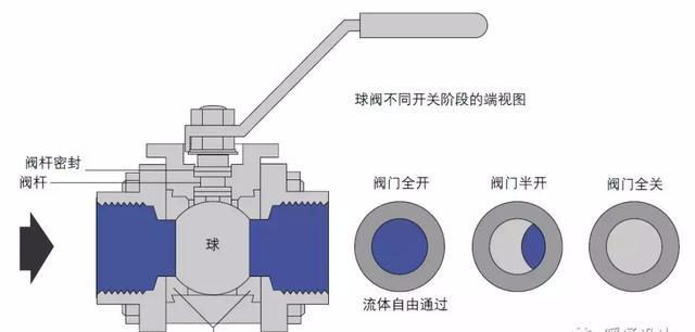 哔哩哔哩：新澳门精准资料大全管家婆料-暖通常用阀门系列一