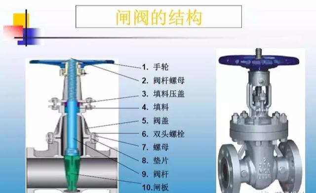 哔哩哔哩：新澳门精准资料大全管家婆料-暖通常用阀门系列一