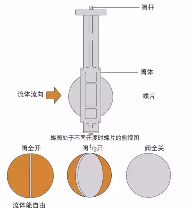 哔哩哔哩：新澳门精准资料大全管家婆料-暖通常用阀门系列一