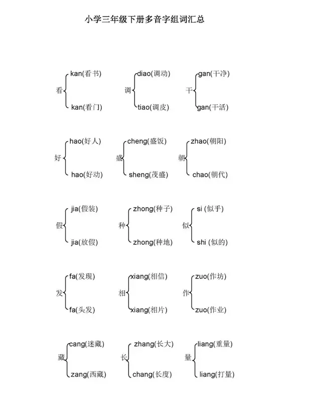 三年级语文下册生字组词及多音字，学霸资料