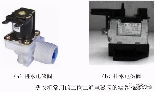 电磁阀构成原理与检测