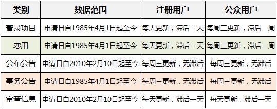 小红书：2024新澳门正版免费资料-不知道怎么查专利？国内十大免费的专利查询网站 给你收藏备用