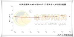 百家号：2024新奥历史开奖记录香港-今日30斤仔猪价格高达27.00元/斤？但实际多地区突破一千元！