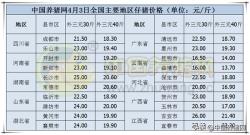 百家号：2024新奥历史开奖记录香港-今日30斤仔猪价格高达27.00元/斤？但实际多地区突破一千元！