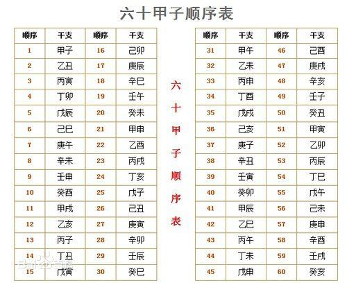 免费教学10分钟学会”测八字”，以后算命不求人