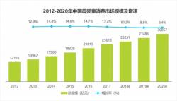 2019中国十大早教排行榜--早教10大品牌榜