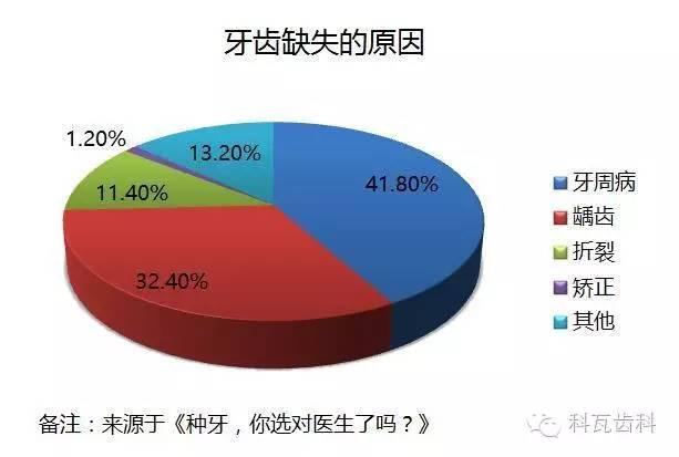 缺牙后的不良后果及多种修复方案利弊！你想了解的，统统在这里！