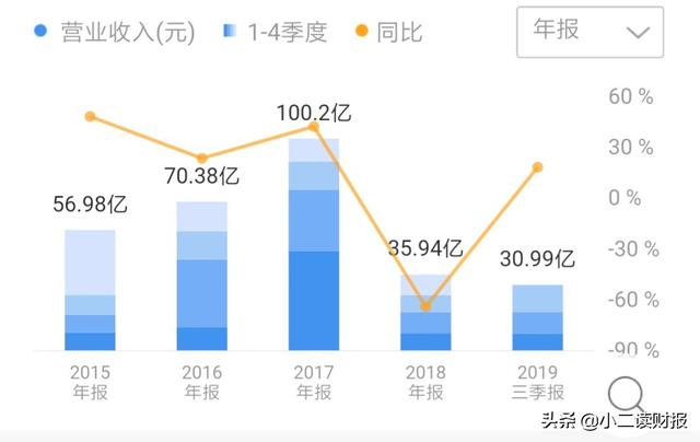 小红书：2024新澳正版免费资料大全-全球最大的小商品批发市场–义乌小商品城