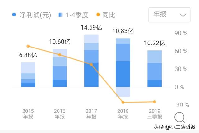 小红书：2024新澳正版免费资料大全-全球最大的小商品批发市场–义乌小商品城