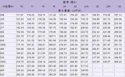 快手短视频：新澳门彩天天开奖资料一-16张图详解！2023年无缝钢管型号规格尺寸表大全