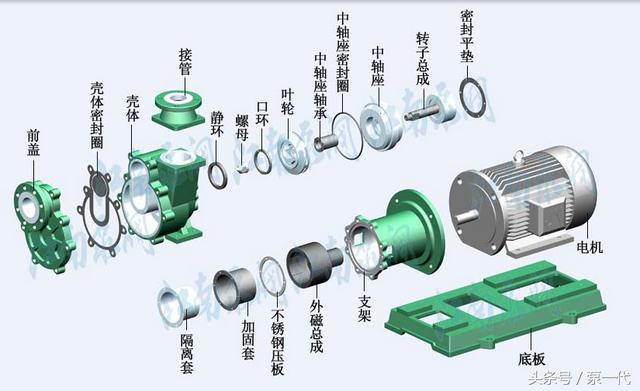 耐腐蚀泵-衬氟泵-泵分解图