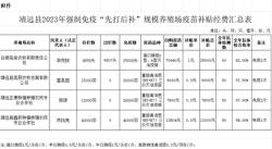 关于2023年靖远县规模养殖场“先打后补”补助资金和免疫效果的公示