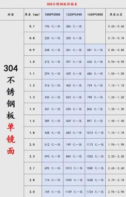 全规格304不锈钢价格表（快速查询备用）