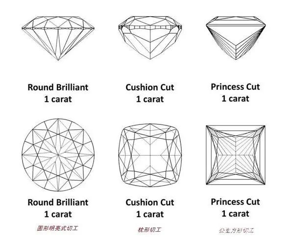 相同净重的钻戒视觉尺寸为何不同呢？