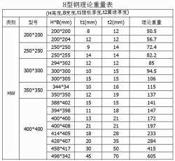 H型钢的型号和分类有哪些？