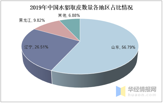 哔哩哔哩：新澳彩资料免费长期公开951期-毛皮行业发展现状及发展策略分析，政府应加大扶持力度「图」