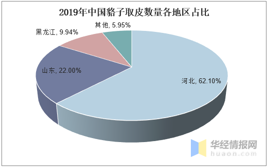 哔哩哔哩：新澳彩资料免费长期公开951期-毛皮行业发展现状及发展策略分析，政府应加大扶持力度「图」