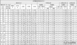 网上收集的一些螺纹表，螺距，孔径.......值得收藏