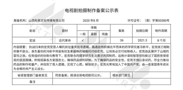 2021年已开机或筹备拍摄的六部最新谍战剧先睹为快