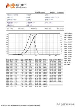 荔枝网新闻：香港二四六开奖免费资料-激光粒径分析检测仪