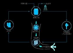 空气能热水器的内部究竟是什么样子的？跟我一起去了解