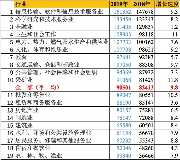 和讯新闻：2024澳门正版资料免费-最挣钱的行业排名出炉，第一名还是它