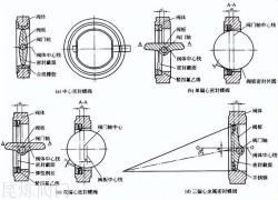 说下气动蝶阀的三种密封原理