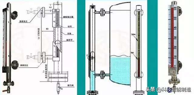 常用20种液位计工作原理详细解读，你知道几种？