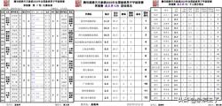 上观新闻：新澳门内部资料精准大全-象甲王天一100分神棋惊人串杀，十四岁天才凶猛，蒋川血战249步