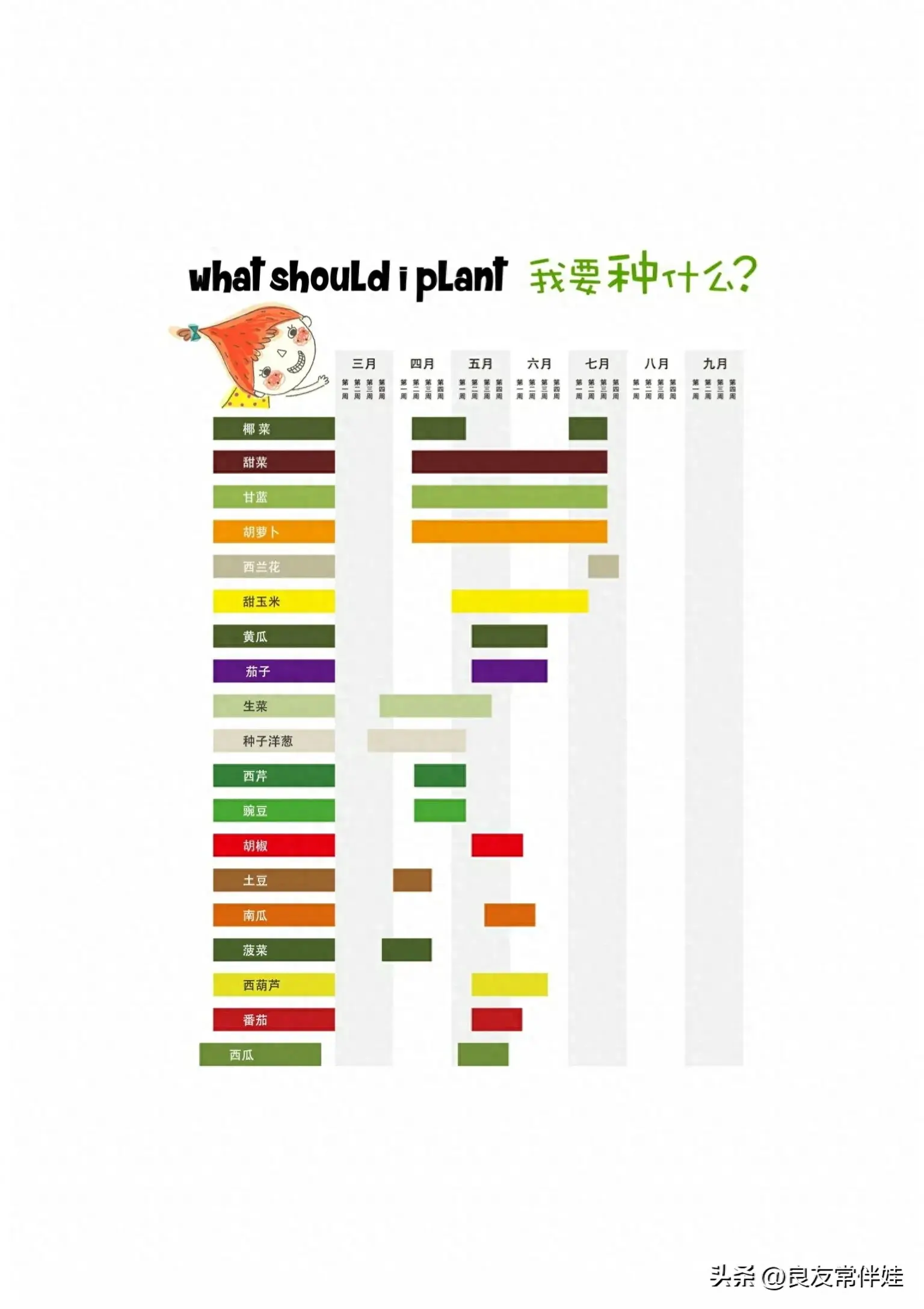 「植树节」为小朋友准备的植物种植观察图