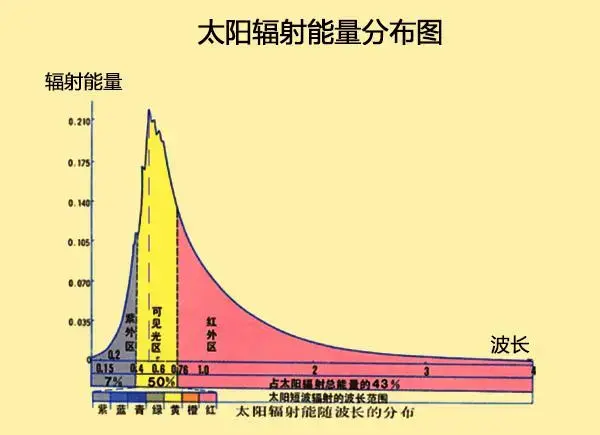 植物生长需要光照，月亮能让植物进行光合作用吗？