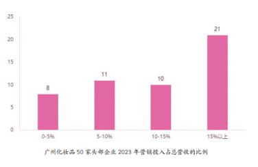 2024广州化妆品产业白皮书重磅发布  