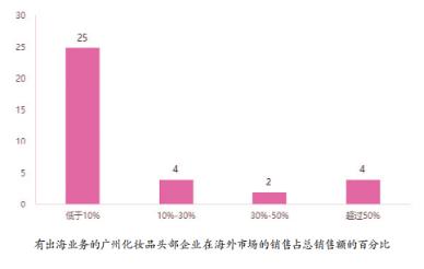 2024广州化妆品产业白皮书重磅发布  